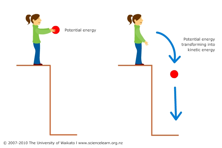 Kinetic and potential energy   youtube