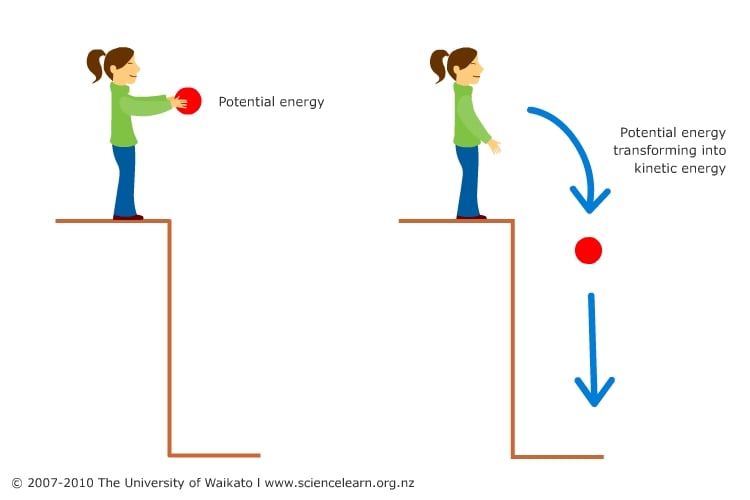 Kinetic and potential energy   youtube