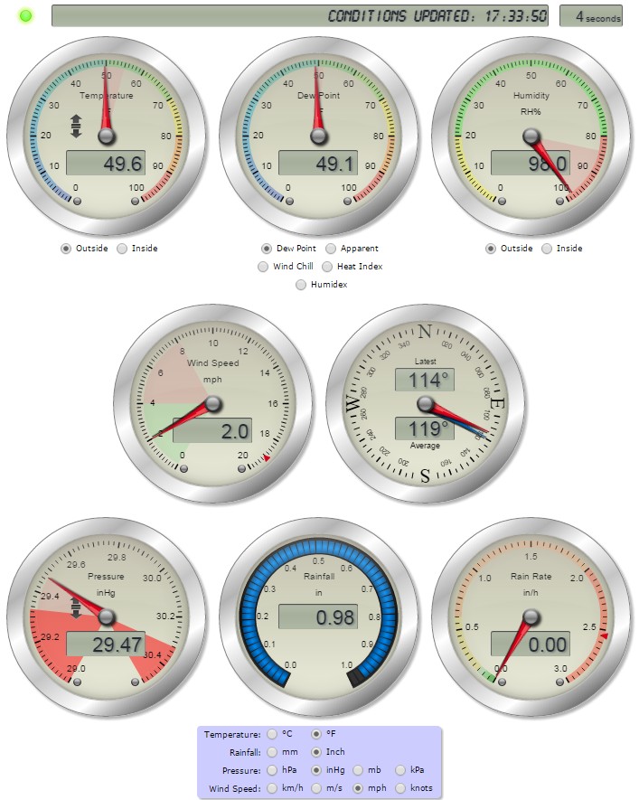 My personal weather website powered by MeteoBridge, Saratoga Templates, and Stainless Steel Gauges scripts
