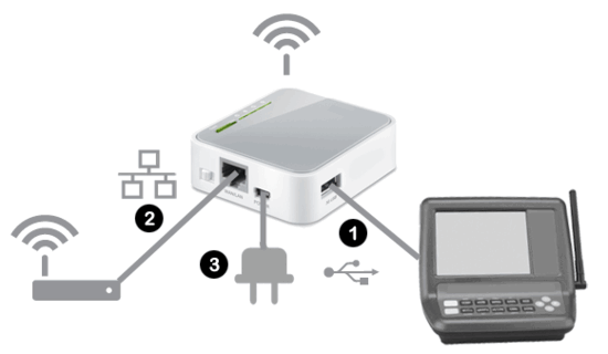 A standard MeteoBridge hardware configuration
