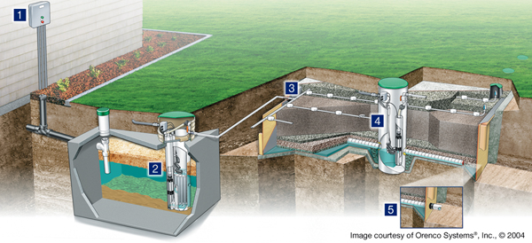 Sand filter system detail.