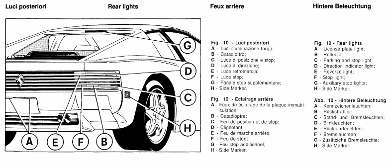 Rear Lights from the 1992 512 TR Owner's Manual