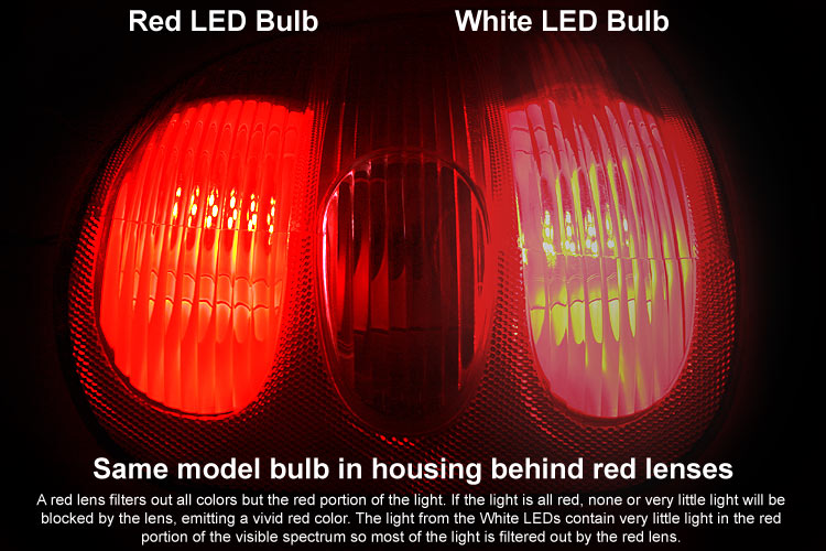 Even if the original bulb is white, use a red LED bulb for best results when replacing tail and brake lights.