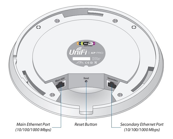 UAP-PRO connections