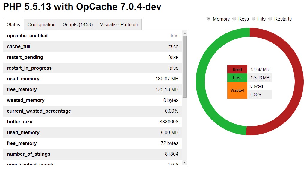 Rasmus Lerdorf's opcache-status script