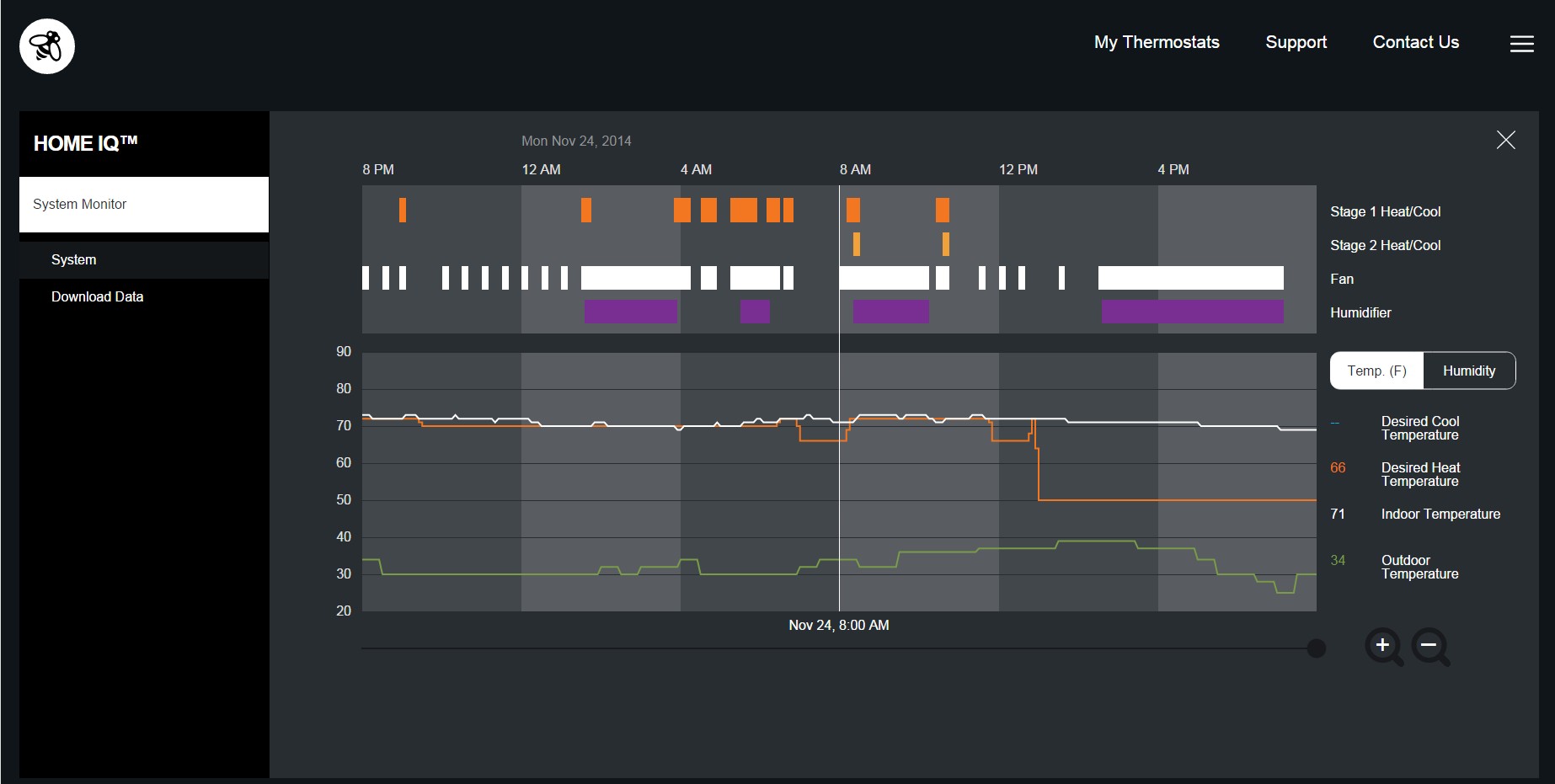 Updated HomeIQ Activity and Temperature