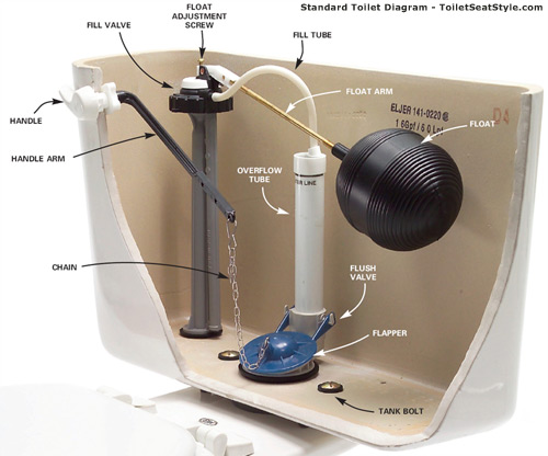 Fill Valve with Ball Float